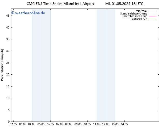 Niederschlag CMC TS Do 02.05.2024 00 UTC