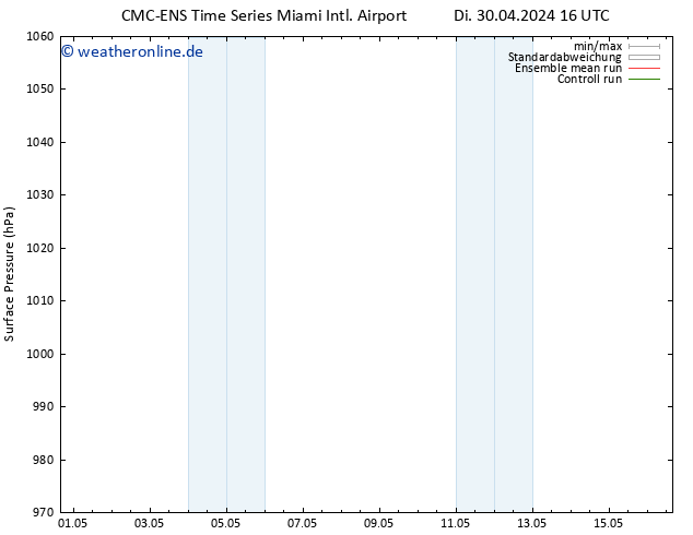 Bodendruck CMC TS Di 30.04.2024 16 UTC