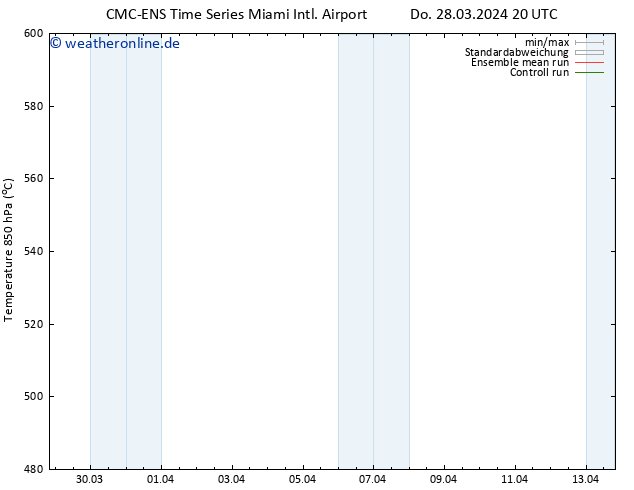 Height 500 hPa CMC TS Mo 01.04.2024 08 UTC