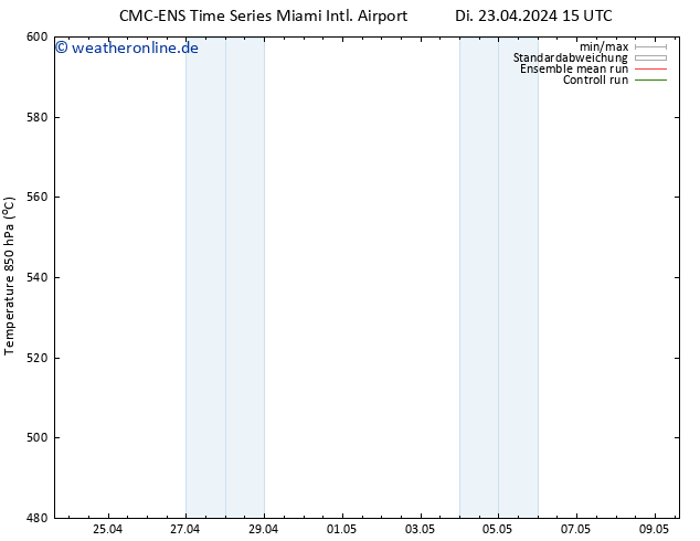 Height 500 hPa CMC TS Sa 27.04.2024 15 UTC