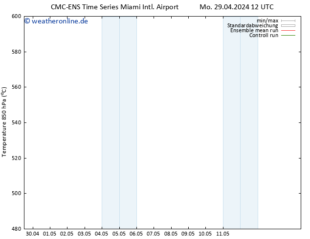 Height 500 hPa CMC TS Di 30.04.2024 12 UTC