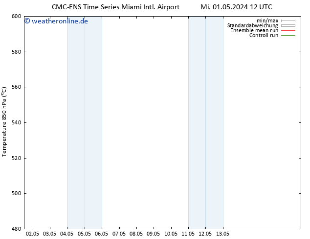 Height 500 hPa CMC TS Mi 01.05.2024 18 UTC