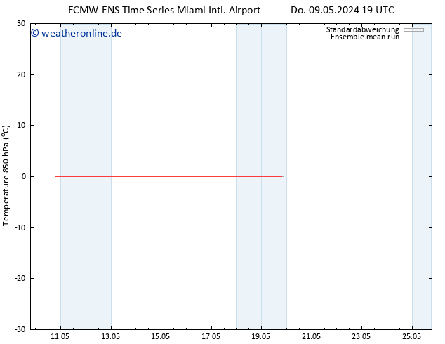 Temp. 850 hPa ECMWFTS Mo 13.05.2024 19 UTC
