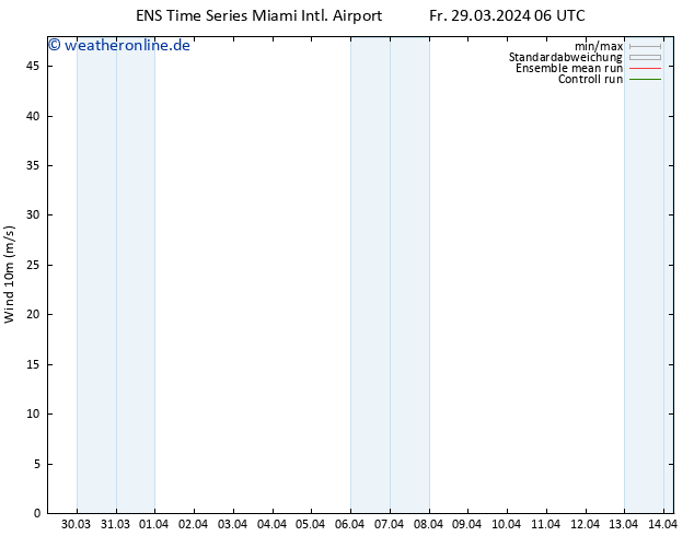 Bodenwind GEFS TS Fr 29.03.2024 12 UTC