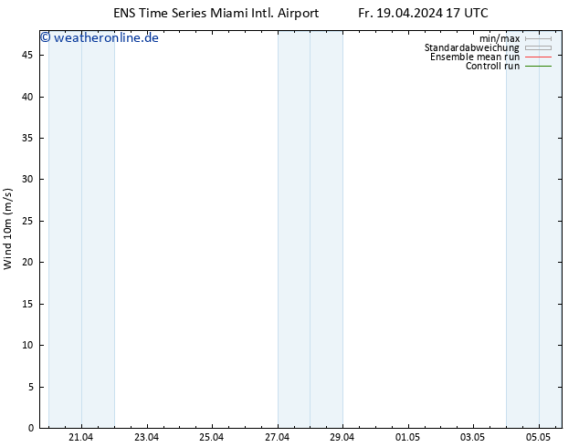 Bodenwind GEFS TS Di 23.04.2024 05 UTC