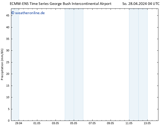 Niederschlag ALL TS Mi 01.05.2024 16 UTC