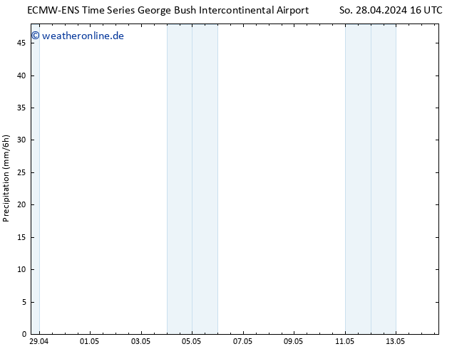 Niederschlag ALL TS Do 02.05.2024 04 UTC