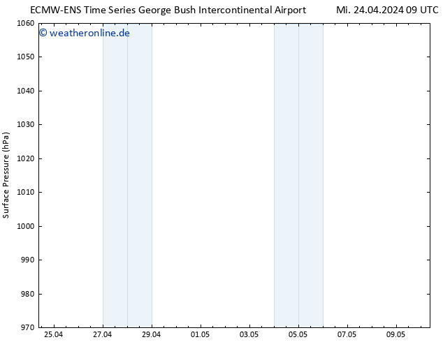 Bodendruck ALL TS Fr 10.05.2024 09 UTC