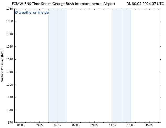 Bodendruck ALL TS Do 02.05.2024 07 UTC