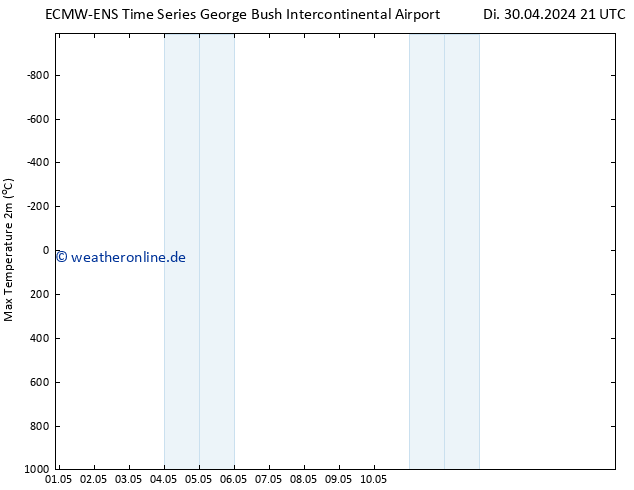 Höchstwerte (2m) ALL TS Do 02.05.2024 21 UTC