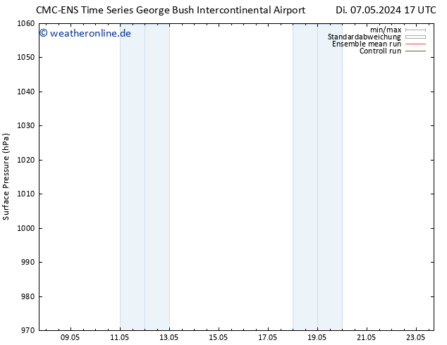 Bodendruck CMC TS Mo 13.05.2024 11 UTC