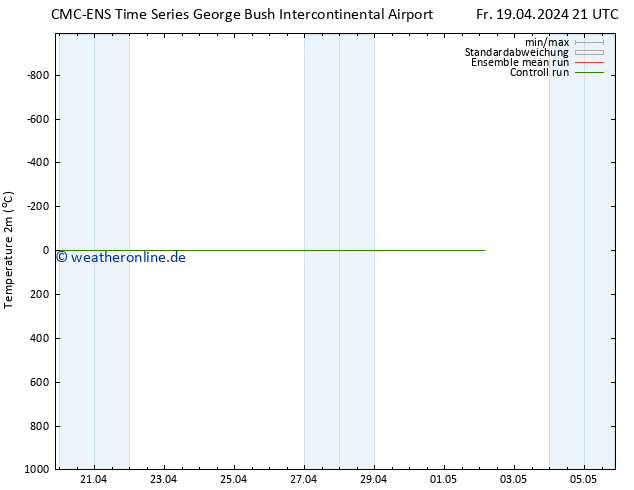 Temperaturkarte (2m) CMC TS Di 23.04.2024 09 UTC