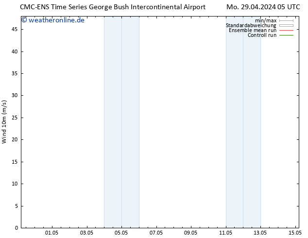 Bodenwind CMC TS Mo 29.04.2024 11 UTC