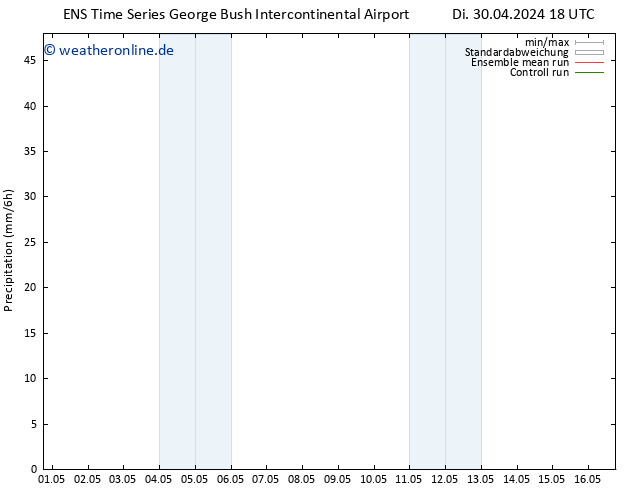 Niederschlag GEFS TS Sa 04.05.2024 06 UTC