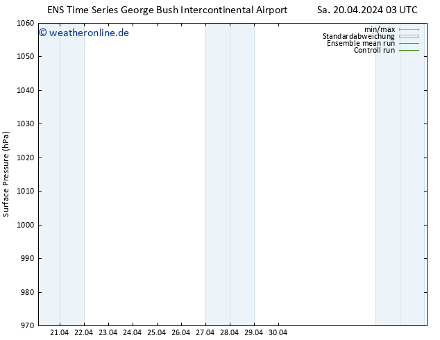 Bodendruck GEFS TS So 21.04.2024 03 UTC
