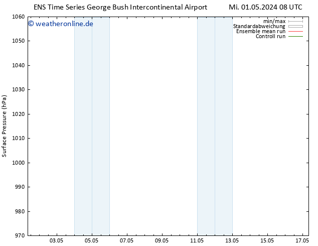 Bodendruck GEFS TS So 05.05.2024 08 UTC