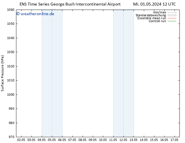 Bodendruck GEFS TS So 05.05.2024 12 UTC