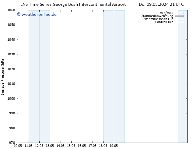 Bodendruck GEFS TS Sa 25.05.2024 21 UTC