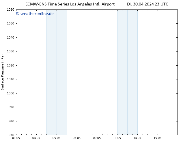 Bodendruck ALL TS Mo 13.05.2024 05 UTC