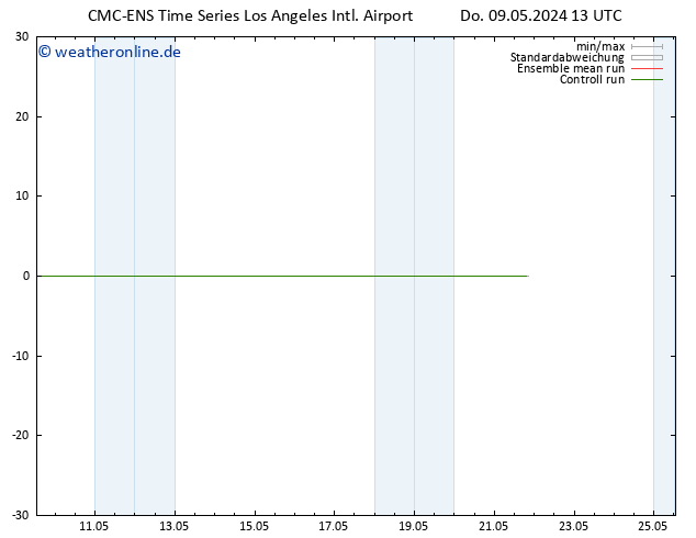 Height 500 hPa CMC TS Do 09.05.2024 19 UTC