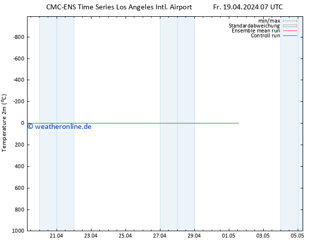 Temperaturkarte (2m) CMC TS Fr 19.04.2024 13 UTC