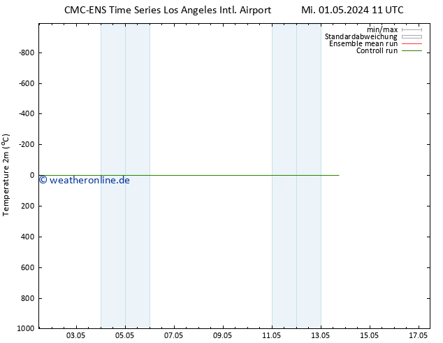 Temperaturkarte (2m) CMC TS Mi 01.05.2024 23 UTC