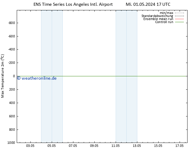Höchstwerte (2m) GEFS TS Mi 01.05.2024 17 UTC