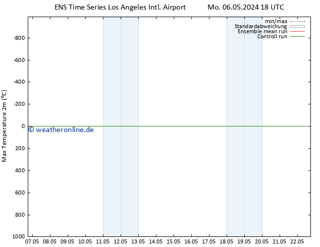Höchstwerte (2m) GEFS TS Mo 06.05.2024 18 UTC