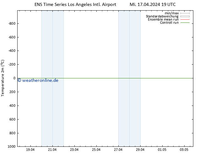 Temperaturkarte (2m) GEFS TS Do 18.04.2024 01 UTC