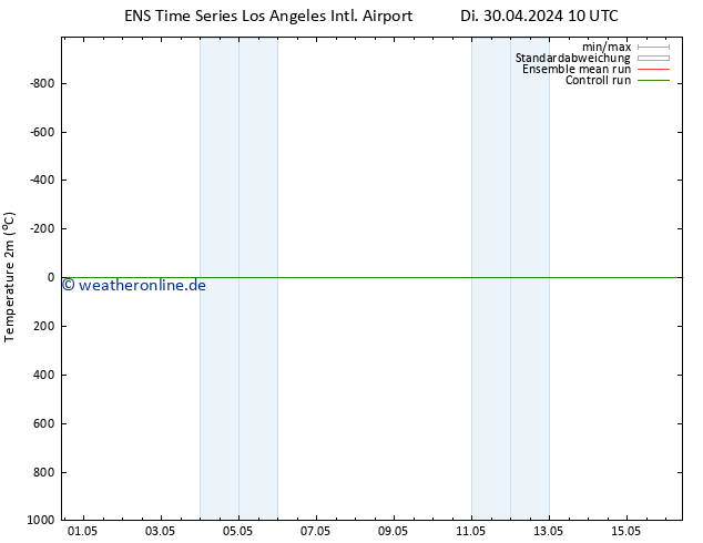Temperaturkarte (2m) GEFS TS Di 30.04.2024 16 UTC