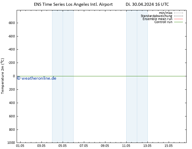 Temperaturkarte (2m) GEFS TS Di 30.04.2024 22 UTC