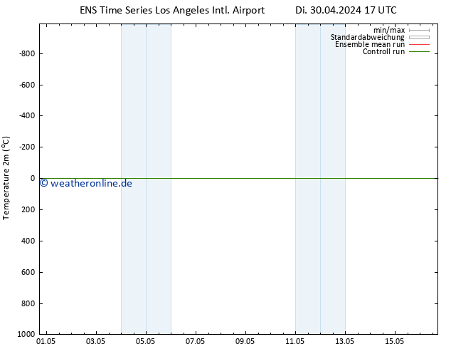 Temperaturkarte (2m) GEFS TS Di 30.04.2024 23 UTC