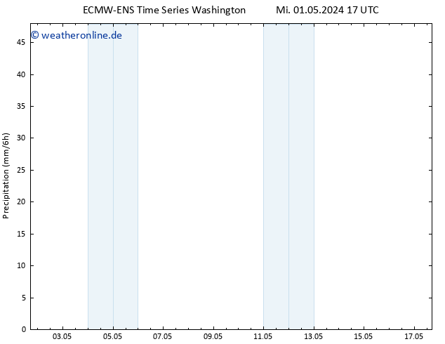 Niederschlag ALL TS So 05.05.2024 05 UTC