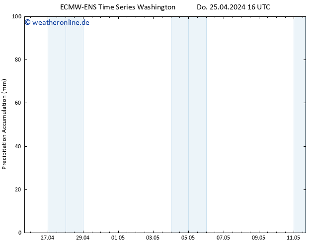 Nied. akkumuliert ALL TS Fr 26.04.2024 04 UTC