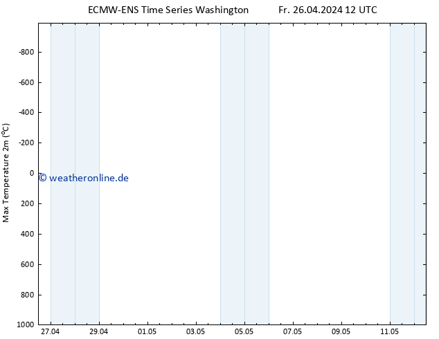 Höchstwerte (2m) ALL TS Fr 26.04.2024 18 UTC