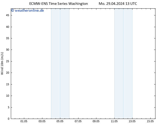 Bodenwind ALL TS Mo 29.04.2024 19 UTC