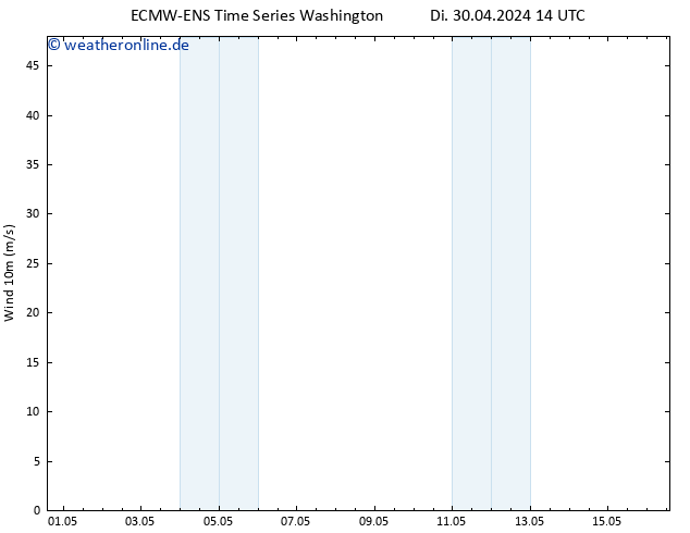 Bodenwind ALL TS Di 30.04.2024 20 UTC