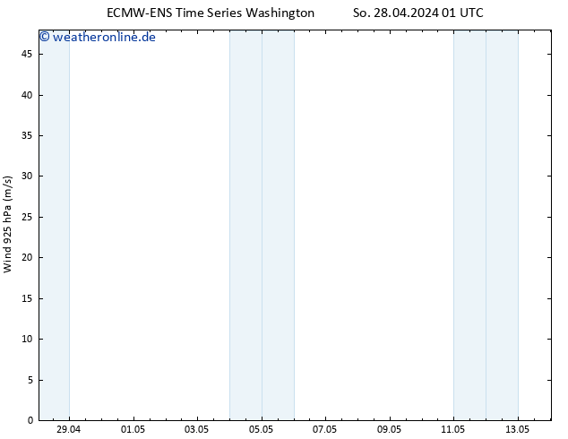 Wind 925 hPa ALL TS So 28.04.2024 13 UTC