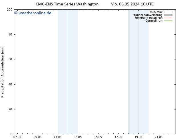 Nied. akkumuliert CMC TS Mo 06.05.2024 16 UTC