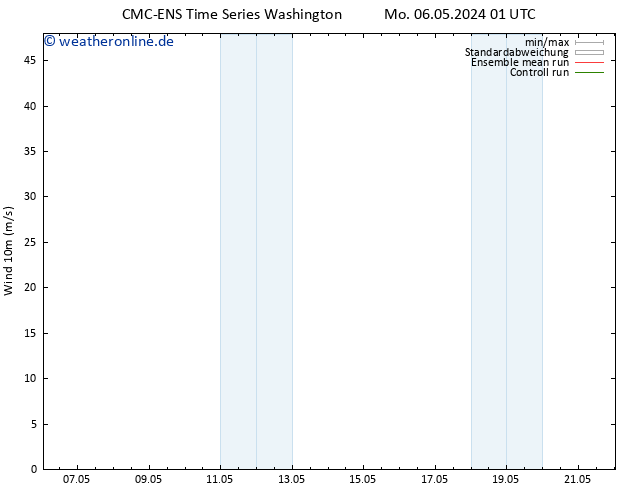 Bodenwind CMC TS Do 09.05.2024 13 UTC