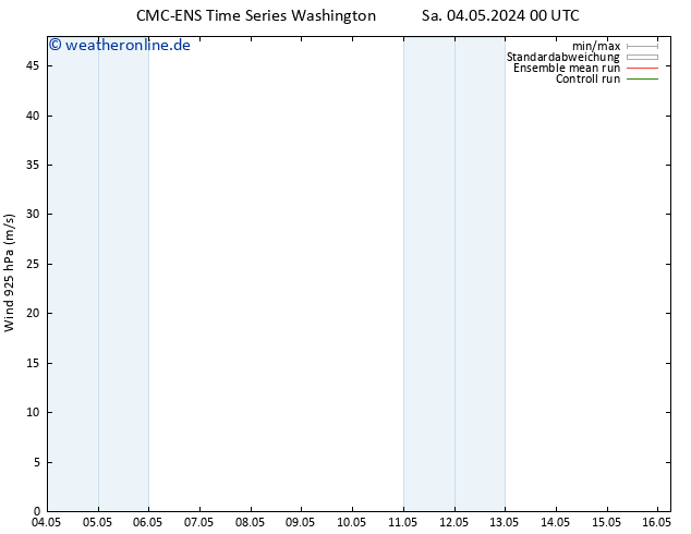 Wind 925 hPa CMC TS So 05.05.2024 00 UTC