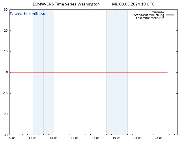 Temp. 850 hPa ECMWFTS Do 09.05.2024 19 UTC