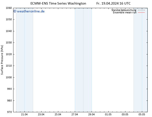 Bodendruck ECMWFTS Di 23.04.2024 16 UTC
