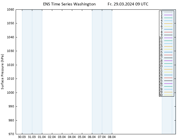 Bodendruck GEFS TS Fr 29.03.2024 09 UTC