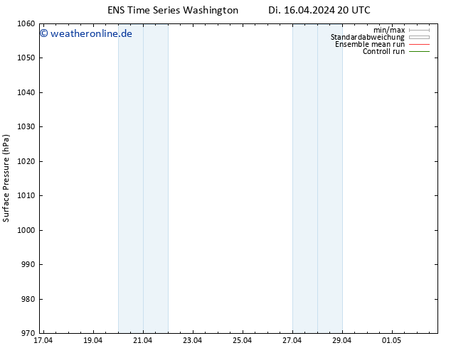 Bodendruck GEFS TS Sa 20.04.2024 08 UTC