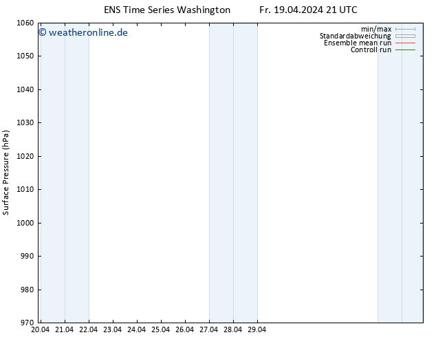 Bodendruck GEFS TS Sa 20.04.2024 03 UTC