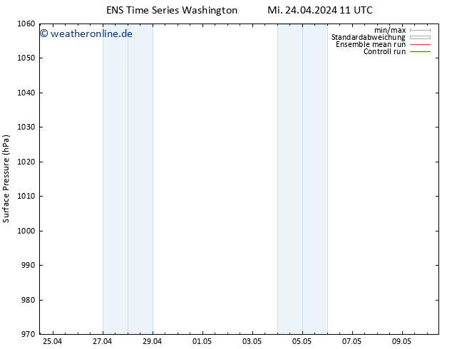 Bodendruck GEFS TS Mi 24.04.2024 17 UTC