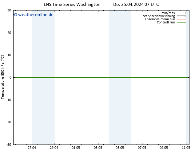 Temp. 850 hPa GEFS TS Do 25.04.2024 13 UTC