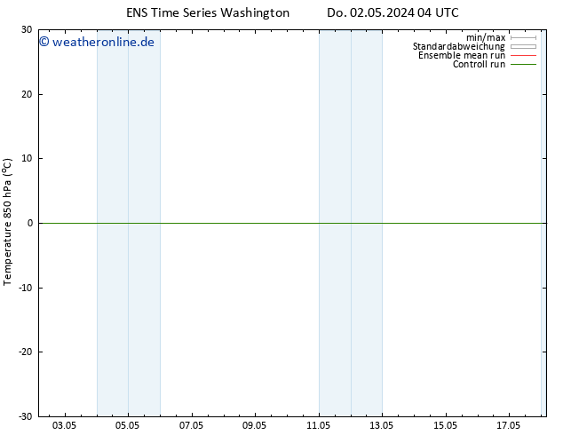 Temp. 850 hPa GEFS TS So 05.05.2024 16 UTC