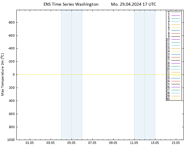 Höchstwerte (2m) GEFS TS Mo 29.04.2024 17 UTC